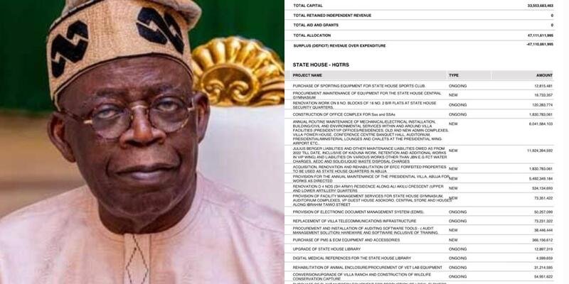 Tinubu Presidency To Spend N4.6Billion On Vehicles, N5.4Billion To ...